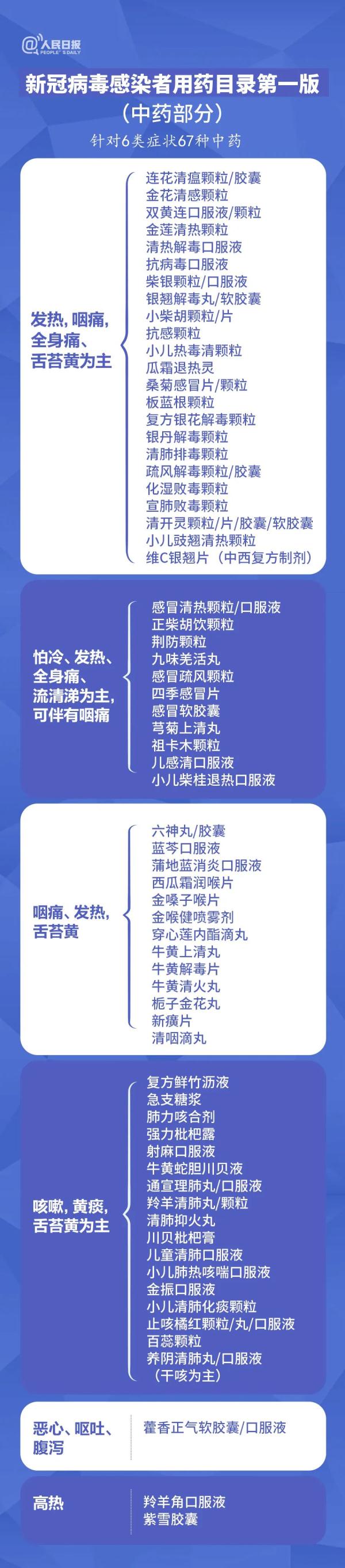 這些藥不能一起吃！一張圖告訴你如何科學用藥