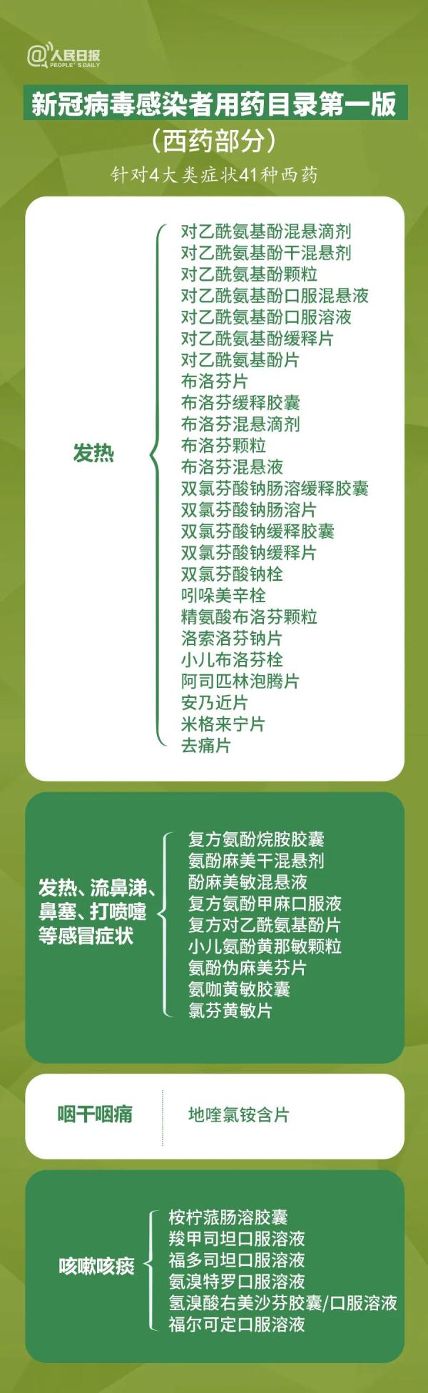 這些藥不能一起吃！一張圖告訴你如何科學用藥